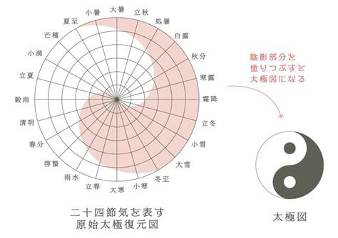 太極五行|太極